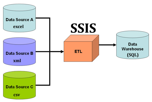 _SSIS