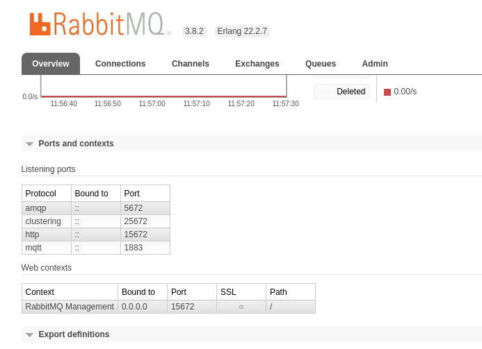 MQTT Rabbit