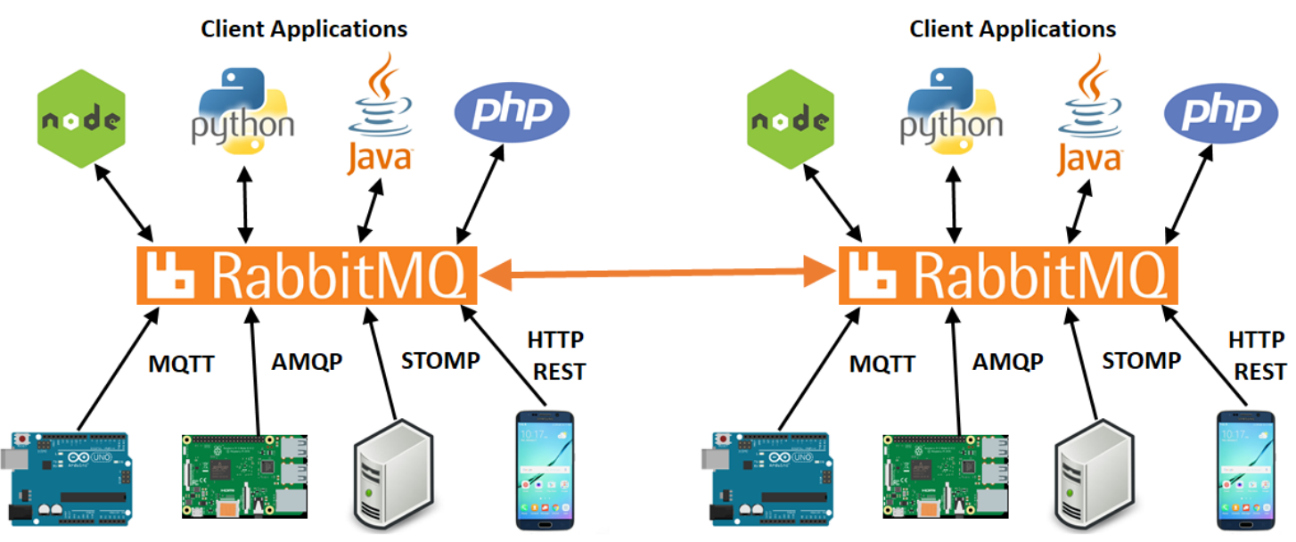 MQTT Rabbit